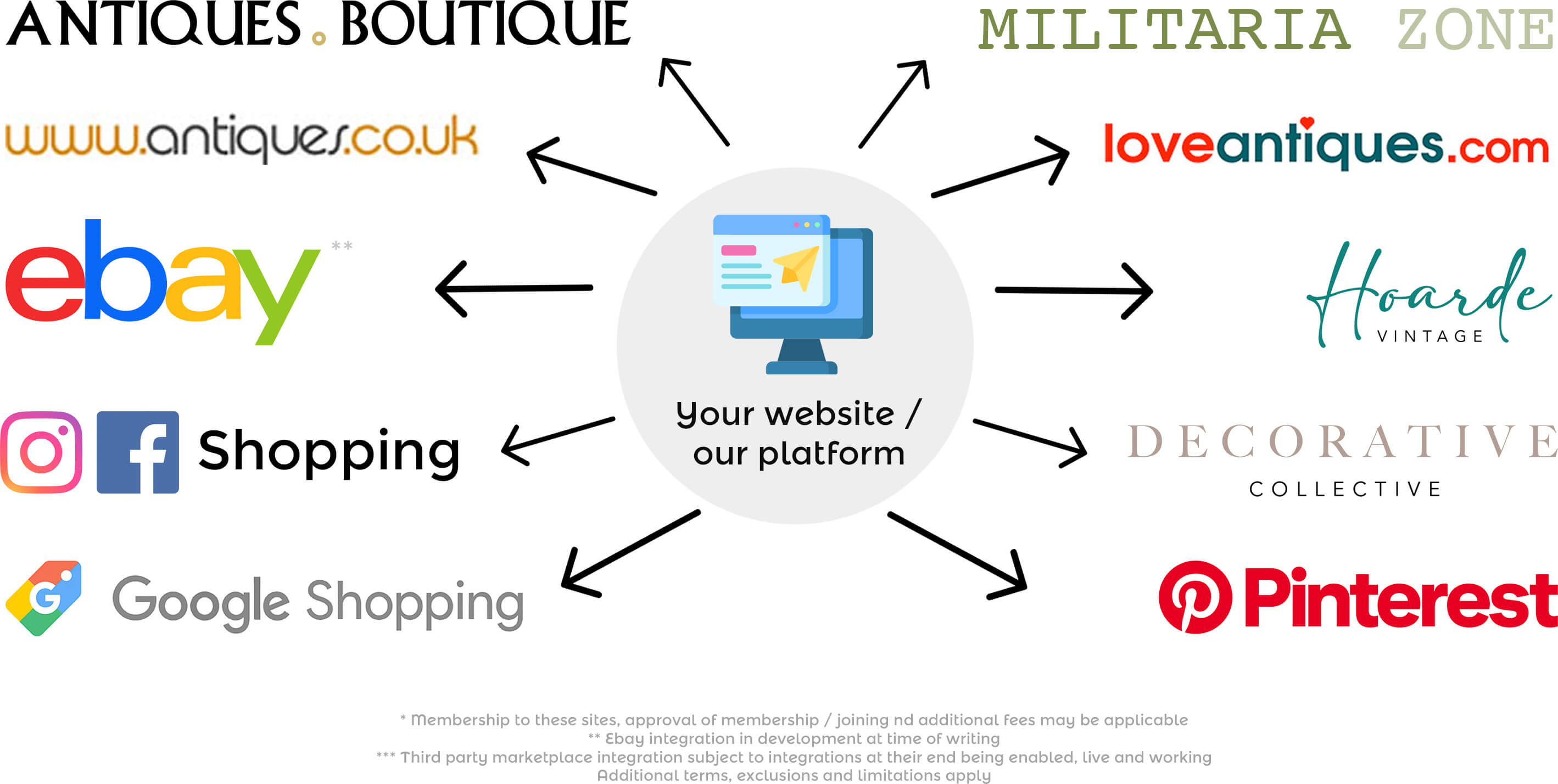Marketplace integrations