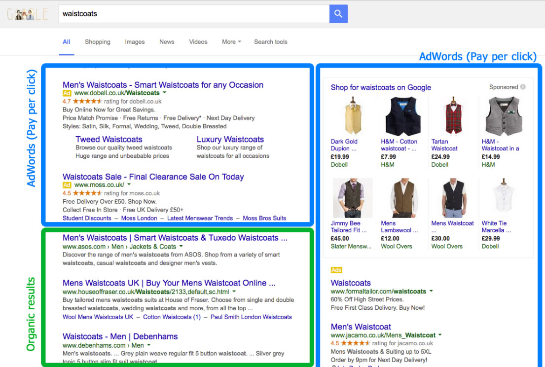 Google SEM Results