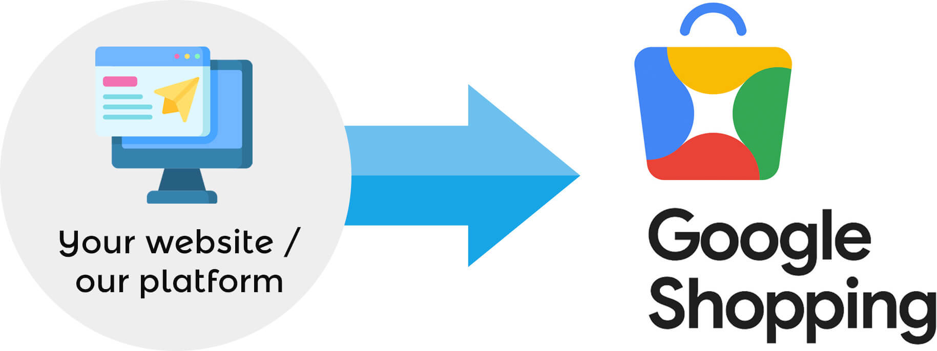 Automated upload / sync to Google Shopping