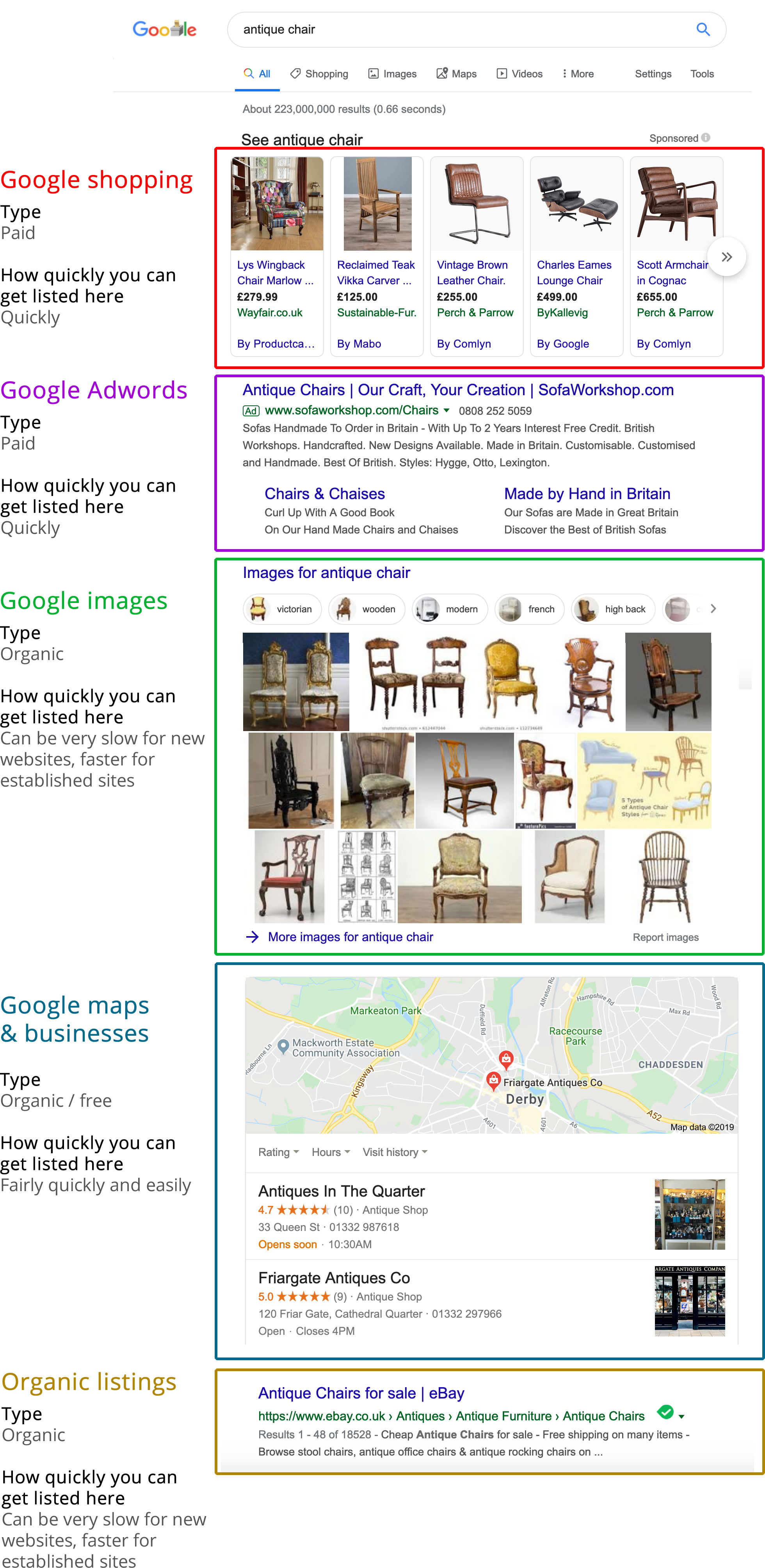 Types of Google listings