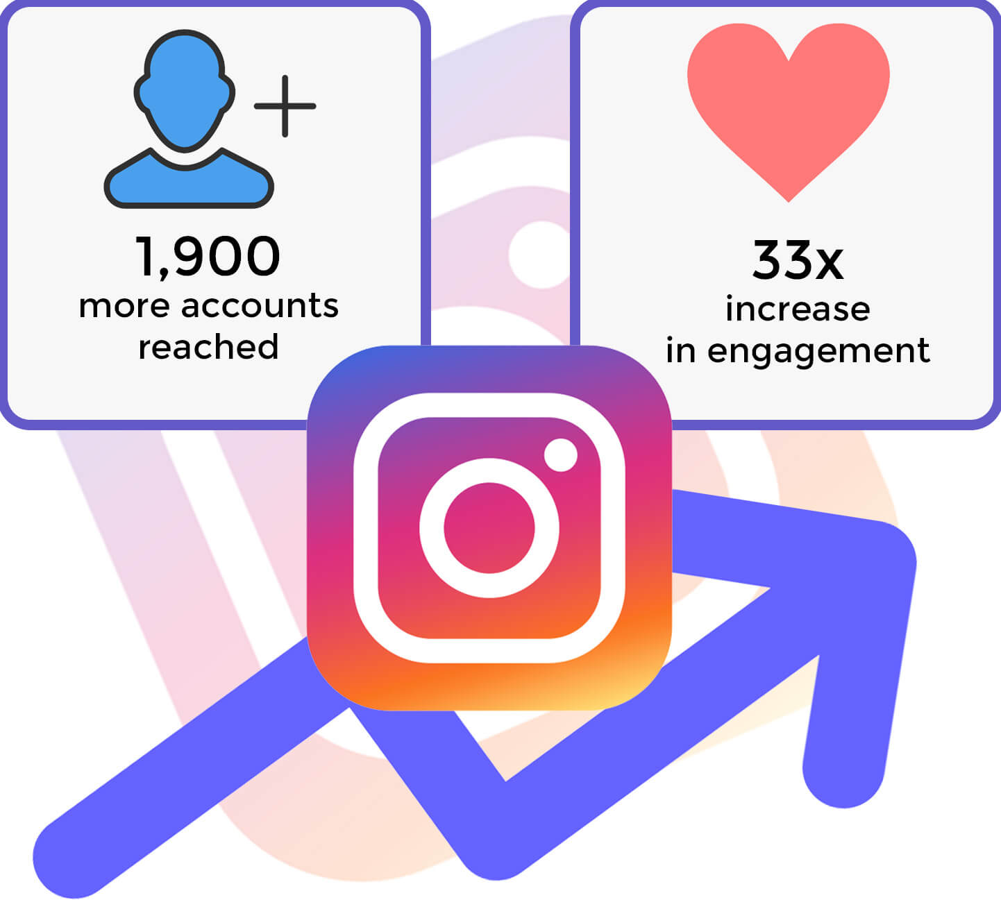 Engagement increase stats